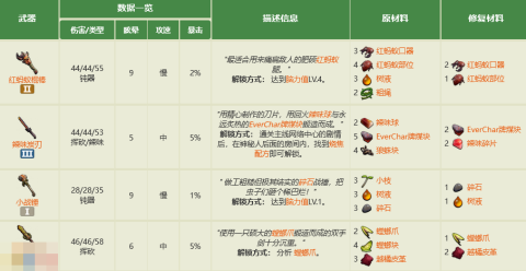 禁闭求生2双手武器有什么 全双手武器制作大全[图2]
