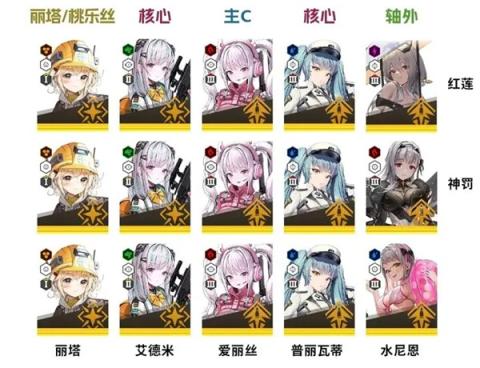 胜利女神新的希望夏日版本换弹流配队[图1]