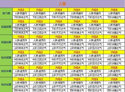 新凡人修仙传[图7]