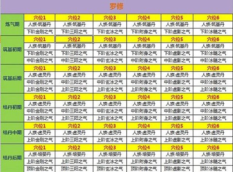 新凡人修仙传[图9]