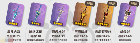 原神卡维培养攻略 卡维全方位养成攻略[图3]