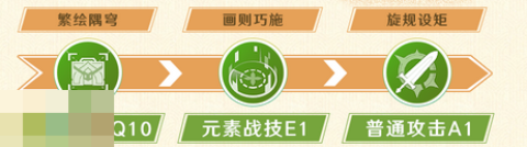 原神卡维培养攻略 卡维全方位养成攻略[图4]