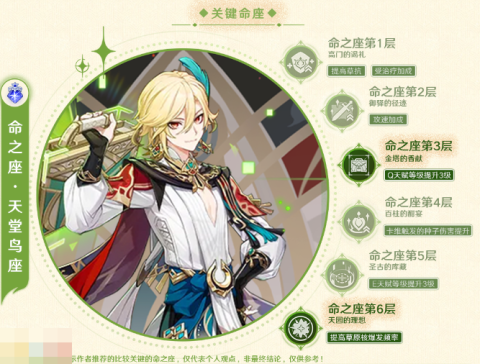 原神卡维培养攻略 卡维全方位养成攻略[图5]
