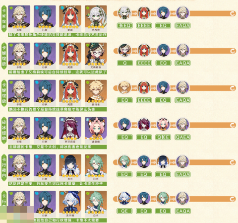 原神卡维培养攻略 卡维全方位养成攻略[图6]