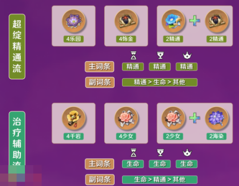原神久岐忍培养攻略 久岐忍全方位养成攻略[图3]