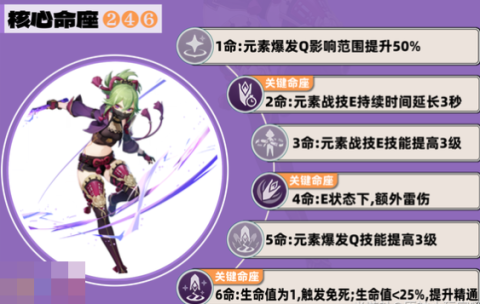 原神久岐忍培养攻略 久岐忍全方位养成攻略[图5]