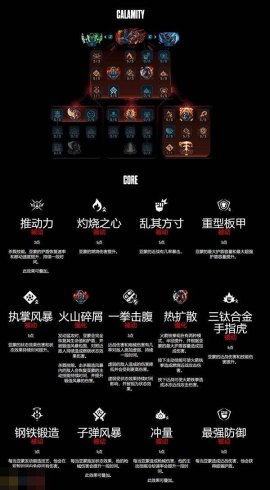 无主之地4锻造骑士亚蒙技能树一览 锻造骑士亚蒙职业技能有什么[图3]