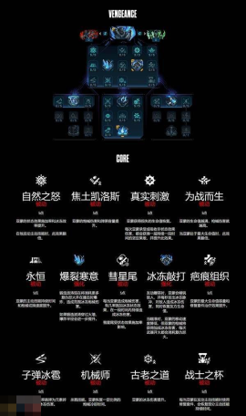 无主之地4锻造骑士亚蒙技能树一览 锻造骑士亚蒙职业技能有什么[图4]