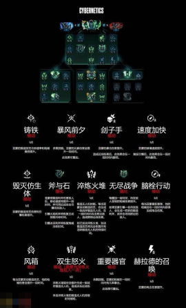 无主之地4锻造骑士亚蒙技能树一览 锻造骑士亚蒙职业技能有什么[图5]