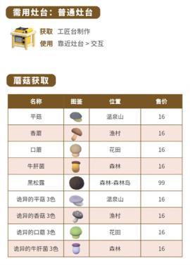 心动小镇蘑菇食谱大全[图3]