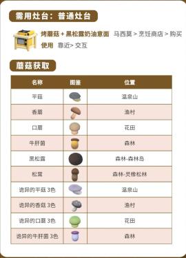 心动小镇蘑菇采集位置[图3]