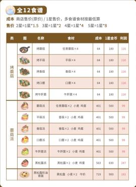 心动小镇蘑菇采集位置[图4]