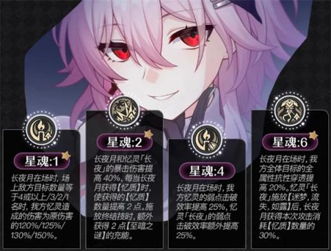 崩坏星穹铁道长夜月培养攻略[图2]
