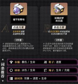 崩坏星穹铁道长夜月培养攻略[图4]
