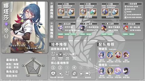 星穹铁道全角色养成配队攻略[图5]