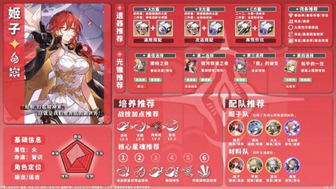 星穹铁道全角色养成配队攻略[图6]