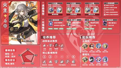 星穹铁道全角色养成配队攻略[图7]