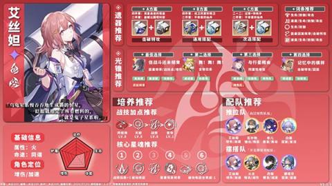 星穹铁道全角色养成配队攻略[图9]