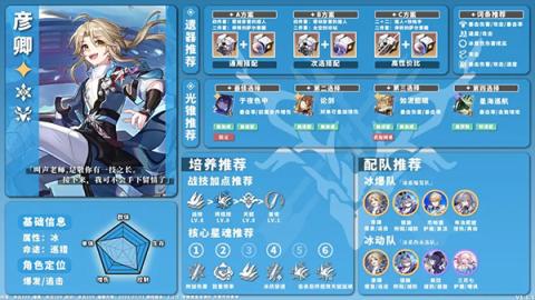 星穹铁道全角色养成配队攻略[图10]