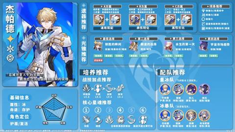 星穹铁道全角色养成配队攻略[图11]