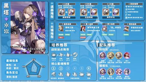 星穹铁道全角色养成配队攻略[图13]