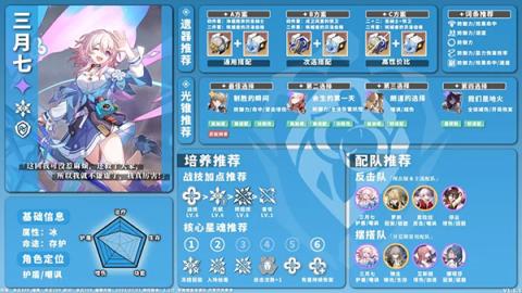 星穹铁道全角色养成配队攻略[图14]