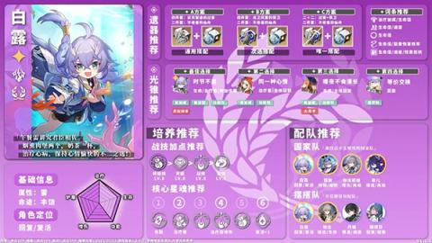 星穹铁道全角色养成配队攻略[图16]