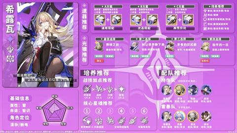 星穹铁道全角色养成配队攻略[图18]