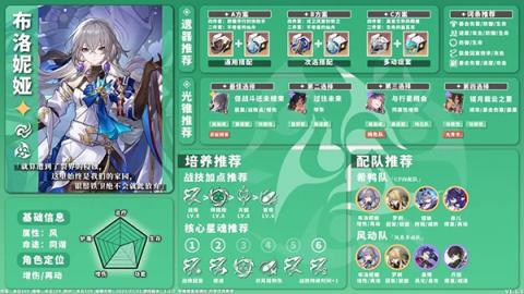 星穹铁道全角色养成配队攻略[图19]