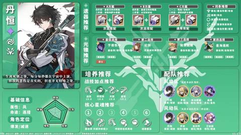 星穹铁道全角色养成配队攻略[图20]
