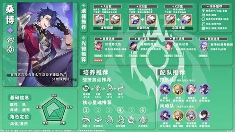 星穹铁道全角色养成配队攻略[图21]