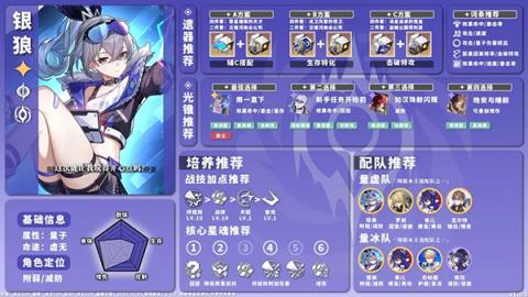 星穹铁道全角色养成配队攻略[图22]