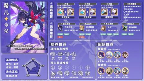 星穹铁道全角色养成配队攻略[图23]