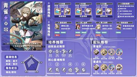 星穹铁道全角色养成配队攻略[图24]