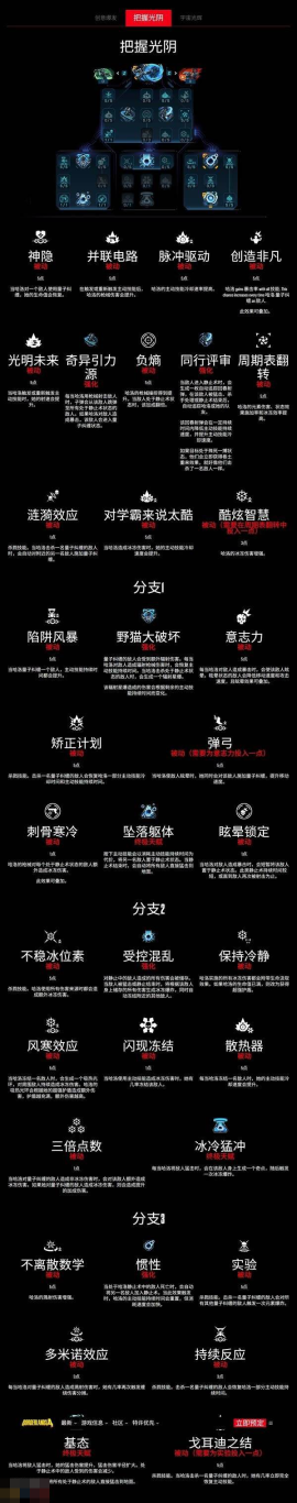 无主之地4重力法师哈洛技能树一览 重力法师哈洛职业技能有什么[图4]