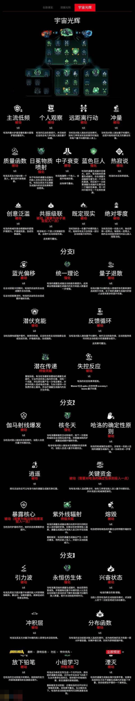 无主之地4重力法师哈洛技能树一览 重力法师哈洛职业技能有什么[图5]