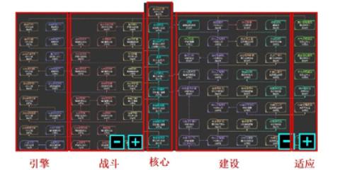 星际守护者新手攻略[图3]