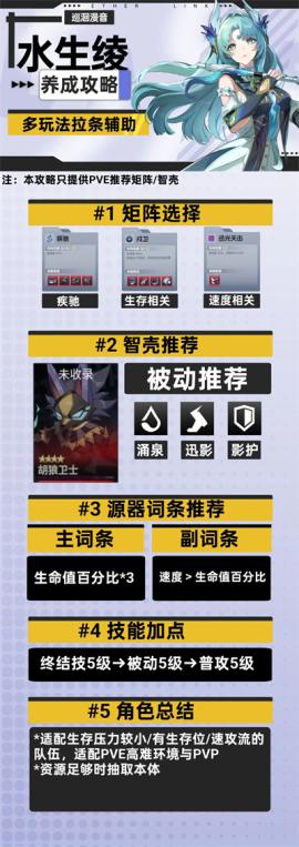 伊瑟水生绫培养攻略[图2]