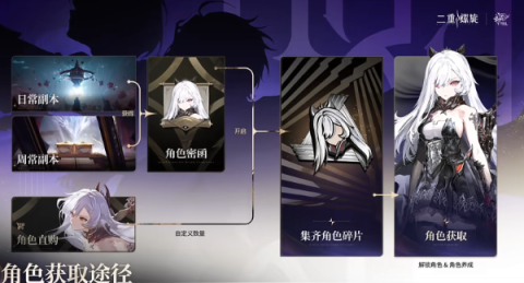 二重螺旋公测开荒全攻略[图2]