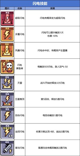 冒险者日记手游[图5]