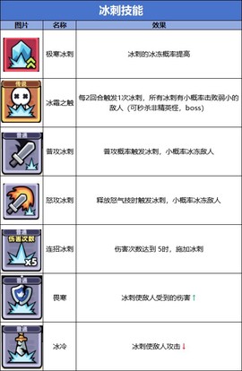 冒险者日记手游[图6]