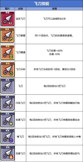冒险者日记手游[图7]