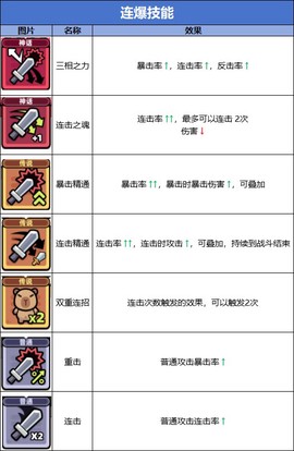 冒险者日记手游[图8]