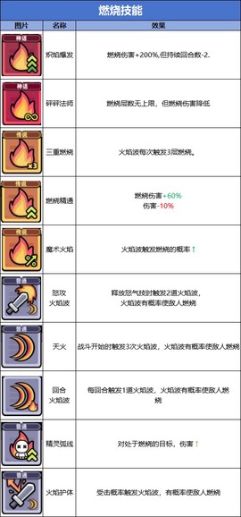 冒险者日记手游[图9]