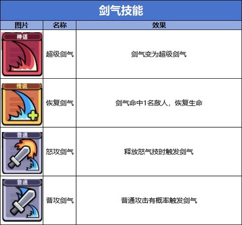 冒险者日记手游[图10]