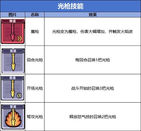 冒险者日记手游[图11]
