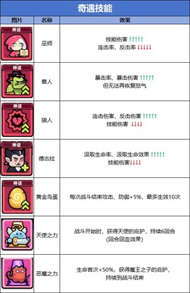 冒险者日记手游[图12]