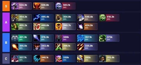 魔兽世界90级什么职业