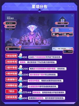 崩坏星穹铁道v3.7货币战争快速挖星琼攻略[图2]