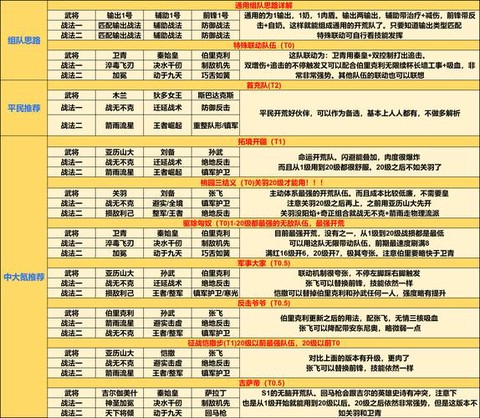轩辕传奇体力怎么恢复[图2]
